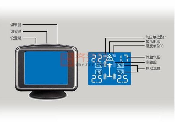 胎壓檢查器專用LCD液晶顯示屏